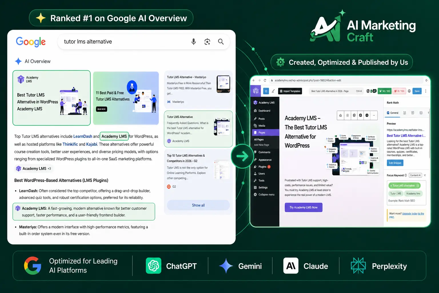 AI Marketing Craft Google AI Overview Ranking Portfolio, AEO, GEO, SEO, LLMO