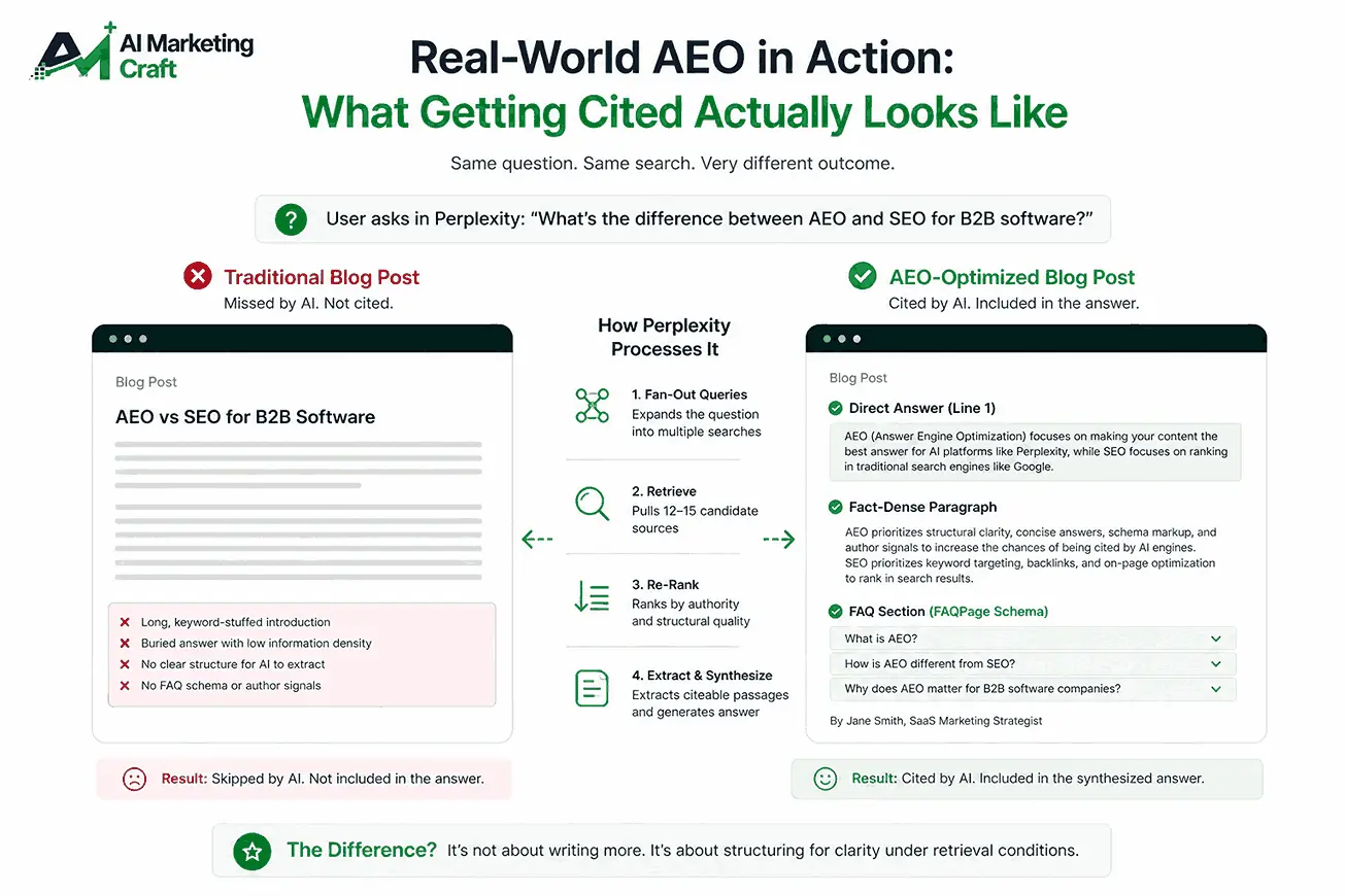 The difference between traditional blogs and AI answer - ai marketing craft